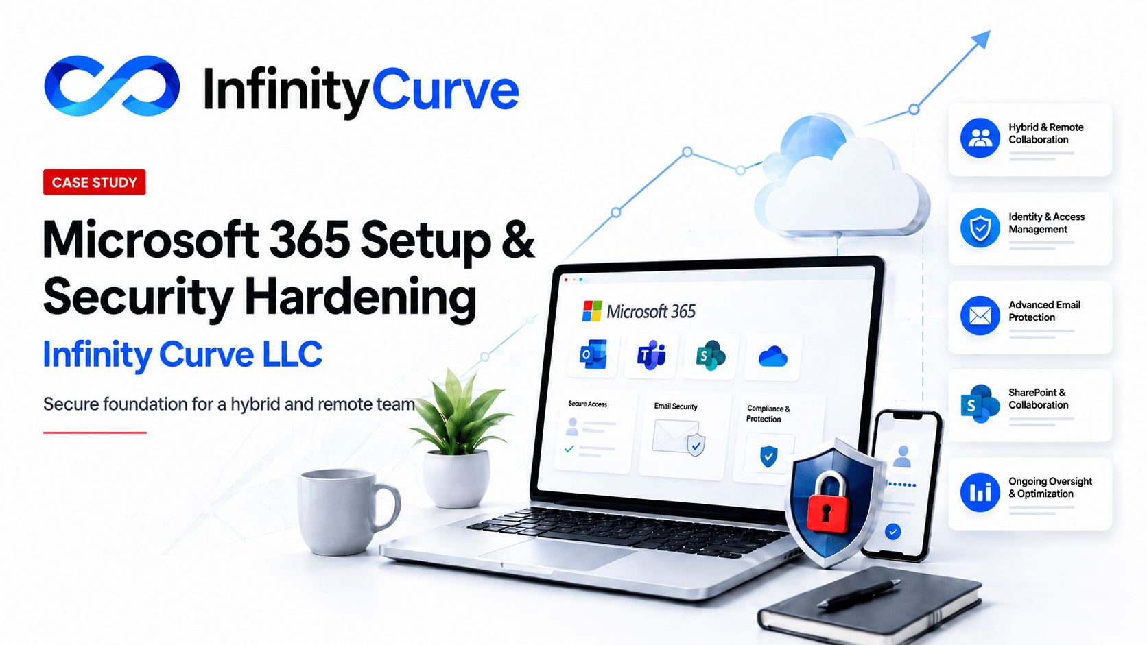 Case study graphic showing Microsoft 365 security hardening for Infinity Curve LLC